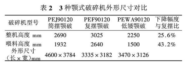 三種顎式破碎機(jī)尺寸對比圖